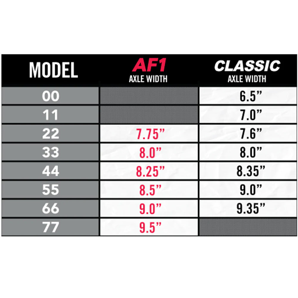 Ace AF1 Matte Black Trucks – Axis Boutique