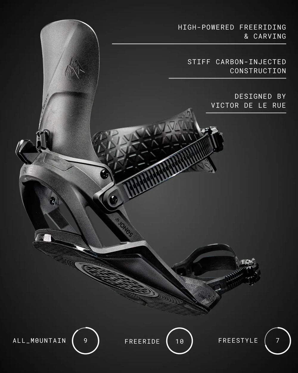 Fixations de snowboard Jones Zenith FASE®